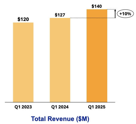 Q1 2025 Earnings Presentation